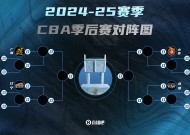 开云官网-包含CBA季后赛今晚走向成谜，利物浦内部沟通，底气十足，球队文化被再次提及的词条